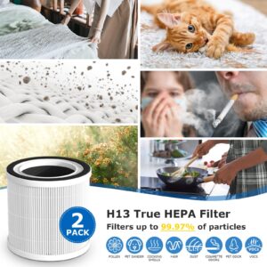 BREEVA A1 Filter Compatible with TCL BREEVA A1/A1W Air Purif ier, Part # Breeva A1F.【Not Fit for TCL Breeva A1C/A2/A3/A5】