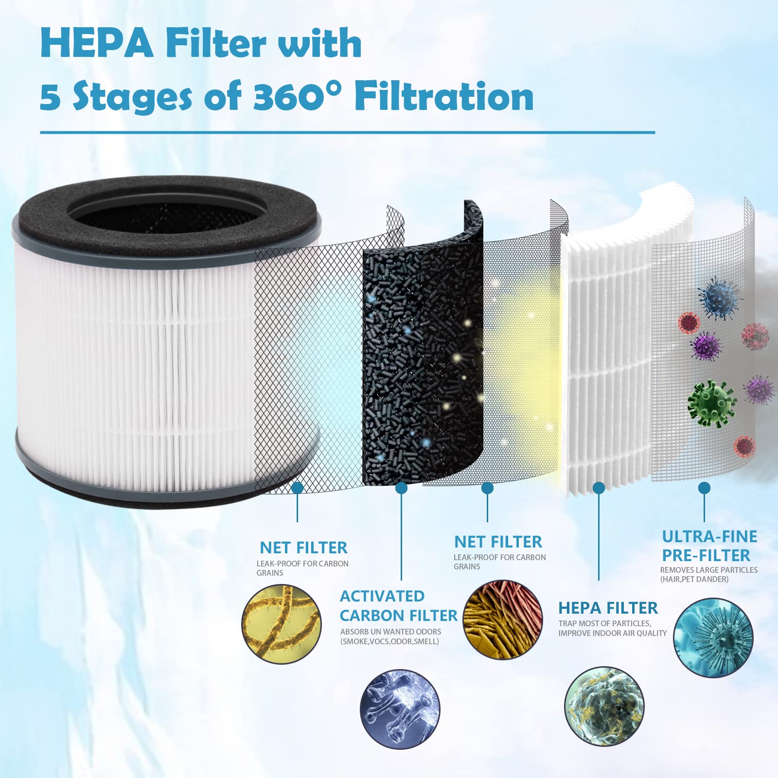 Ulrempart Replacement Filter Compatible with Homedics Air Purifier Model AP-T10 AP-T10-BK, AP-T10-WT, Part# AP-T10FL