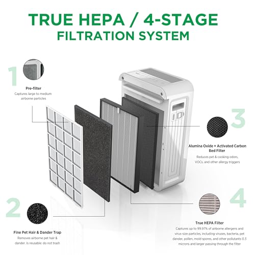 AprilAire AP09550V Virus+Allergy+Pet True HEPA Room Air Purifier, 4-Stage Filtration, Captures Viruses, Bacteria, Allergens, Pet Hair & Dander, Ozone Free, 495 sq. ft. Rooms