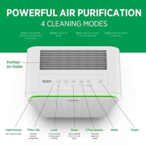 AprilAire AP09550V Virus+Allergy+Pet True HEPA Room Air Purifier, 4-Stage Filtration, Captures Viruses, Bacteria, Allergens, Pet Hair & Dander, Ozone Free, 495 sq. ft. Rooms