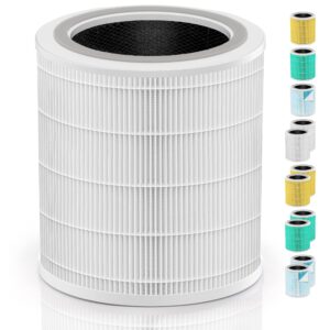 core 400s replacement filter compatible with levoit air purifier replacement filter core 400s-rf b08sqqk6k7 and levoit core 400s air purifiers with h13 true hepa pet filters for home allergies, 1-pack