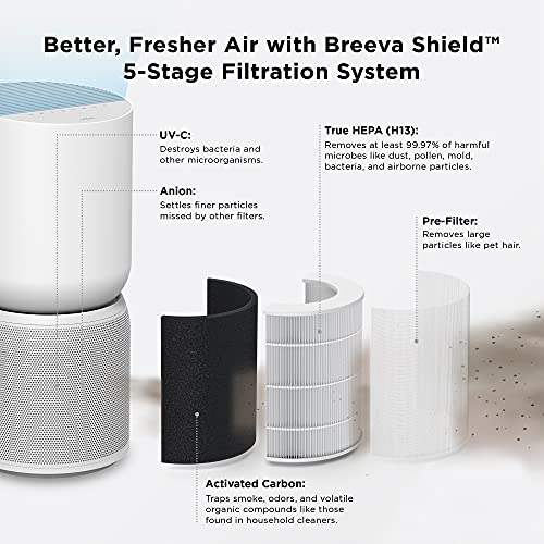 TCL Breeva A5 Smart Air Purifier with 5-Stage Clean, True HEPA (H13), Removes 99.97% of Dust/Bacteria/Odors & More, App & Voice Control, Auto Shield, Ultra-Quiet, White (A515W)