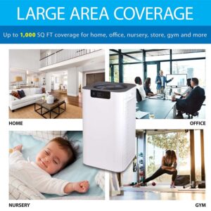 Soleus Air Multi-Room Hospital Quality PLASMA, UV, True HEPA Air Purifier with Laser Air Quality PM 2.5 indicator. For a total of 8 filters, LED Display, Extremely Efficient, up to 1,000 Sq. Ft with WiFi