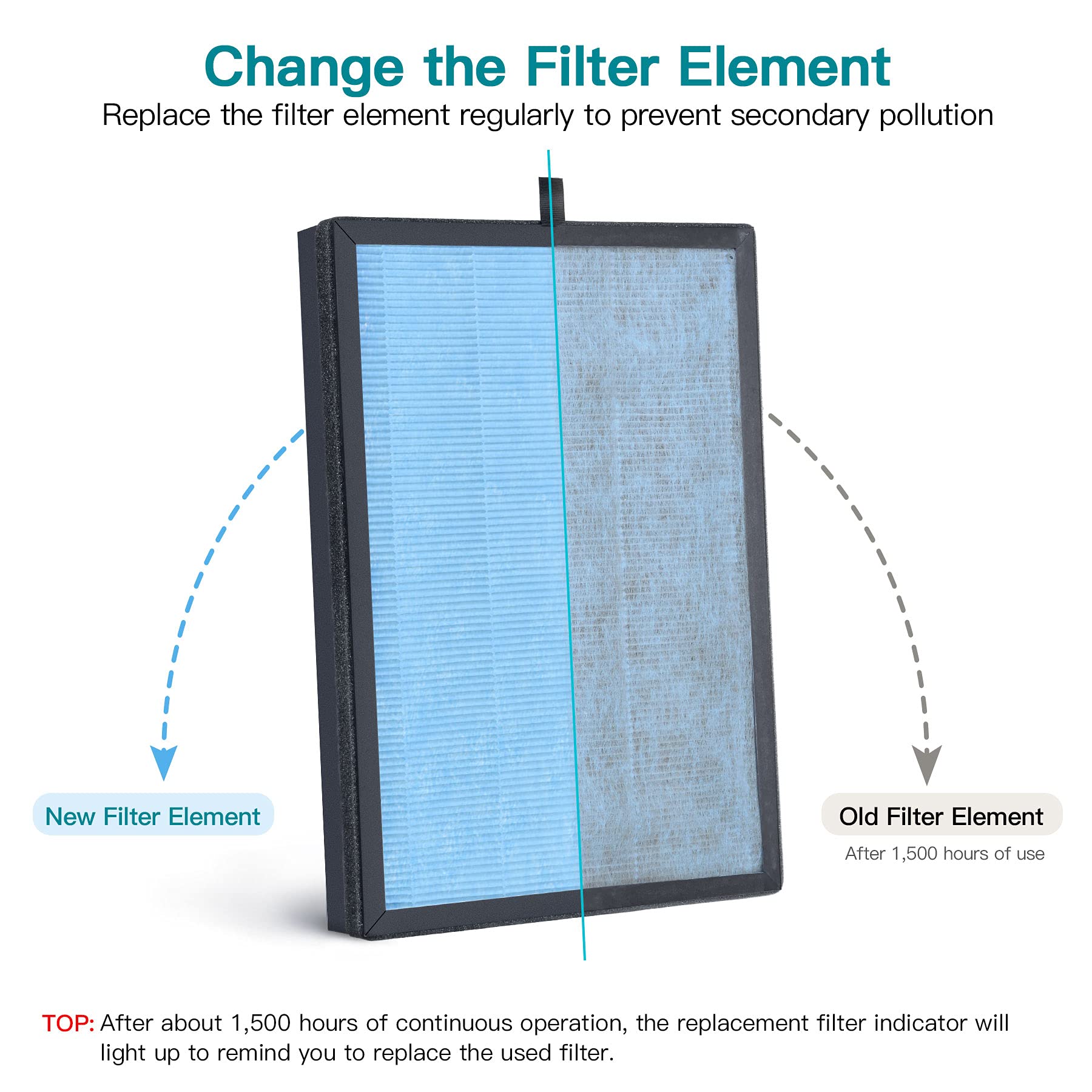 AIRTOK Air Purifier AP1002 Replacement Filter, H13 True HEPA