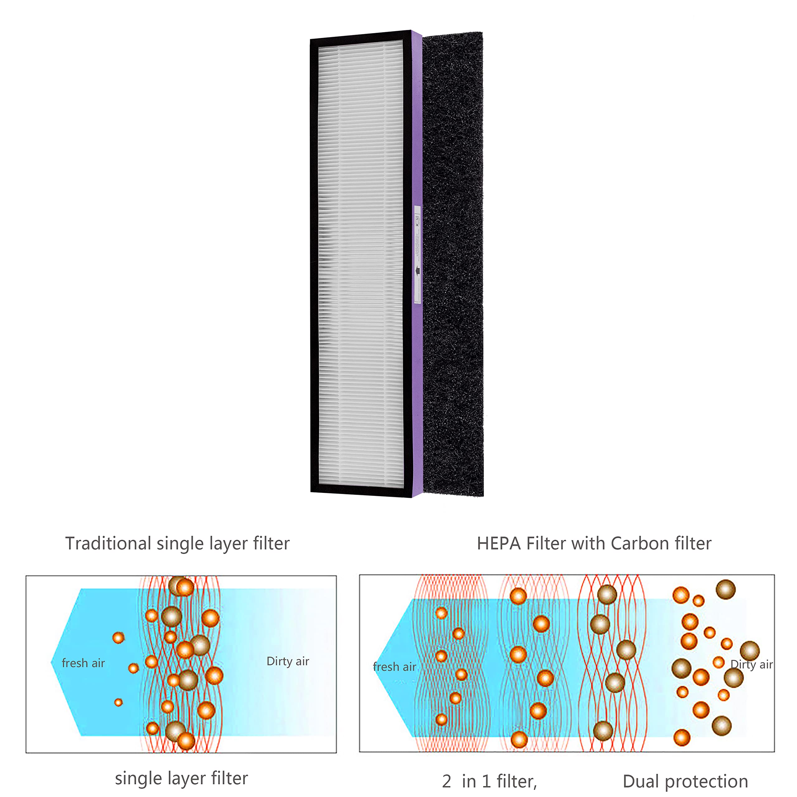 WOCASE FLT5250PT True HEPA Replacement Filter C Pet Compatible with GermGuardian Air Purifier AC5250PT, AC5000E, AC5300B,AC5350W,AC5350B,CDAP5500BCA,CDAP5500WSP,BXAP250,IAP-GG-125,2 HEPA+ 6 Pre-Filter