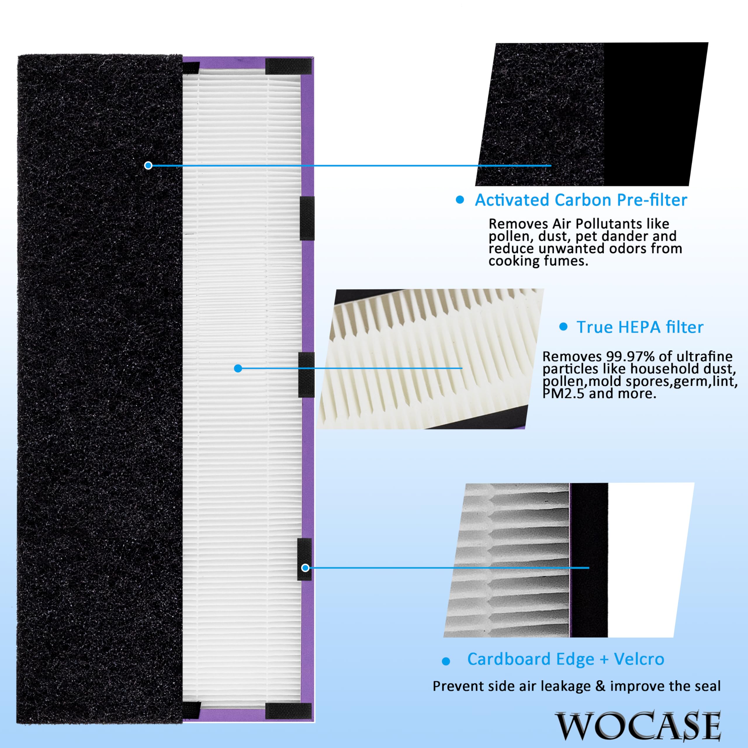 WOCASE FLT5250PT True HEPA Replacement Filter C Pet Compatible with GermGuardian Air Purifier AC5250PT, AC5000E, AC5300B,AC5350W,AC5350B,CDAP5500BCA,CDAP5500WSP,BXAP250,IAP-GG-125,2 HEPA+ 6 Pre-Filter