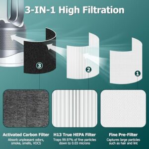 HEPA Filter Replacement for Dyson Tower Purifier Pure Cool Link TP01, TP02, TP03, AM11, BP01, Funmit 360° Combi HEPA and Activated Carbon Filter, Compared to Part 968126-03