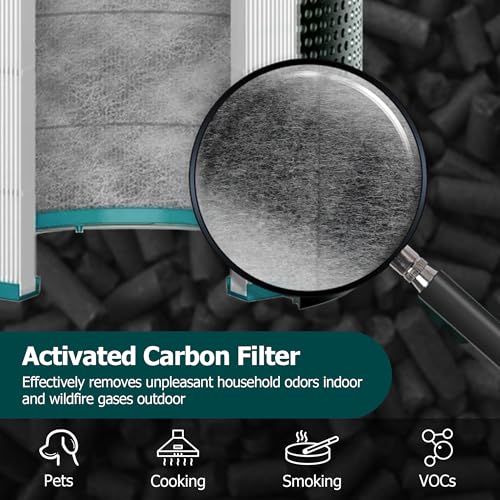 HEPA Filter Replacement for Dyson Tower Purifier Pure Cool Link TP01, TP02, TP03, AM11, BP01, Funmit 360° Combi HEPA and Activated Carbon Filter, Compared to Part 968126-03