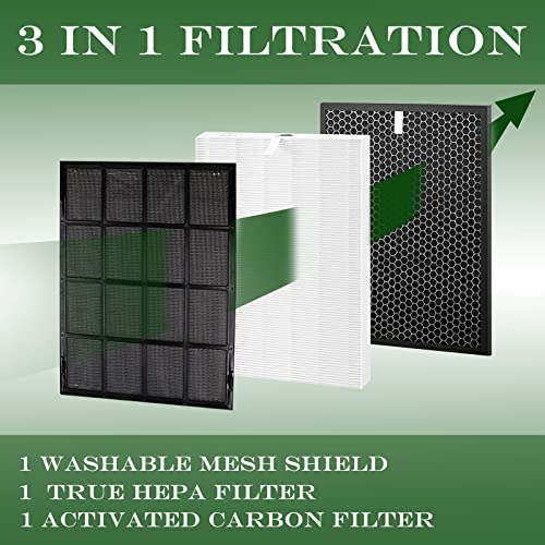 Skymechy 114190 Replacement Filter B Compatible with Winix 9500 U300 P300 WAC9000 WAC9500 WAC5000 WAC5000b WAC5300 WAC6300 WAC5500 Air Puri-fiers, The Size 21 Filter B, 1 Set