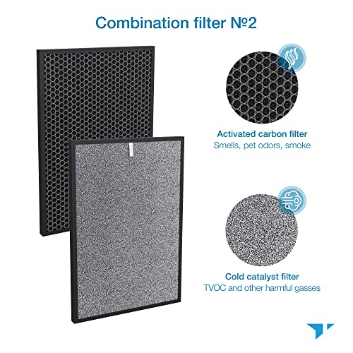 Turonic PH950_F - 4-in-2 Replacement Filter for PH950 Air Purifier, True HEPA13, Cotton, Activated Carbon, Cold Catalyst