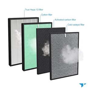 Turonic PH950_F - 4-in-2 Replacement Filter for PH950 Air Purifier, True HEPA13, Cotton, Activated Carbon, Cold Catalyst