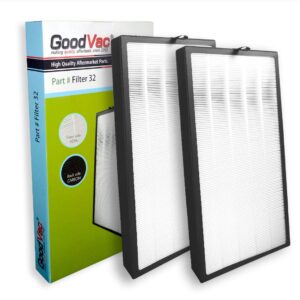 GOODVAC HEPA Filter Kit Compatible with COLZER KJ800 Air Purifiers