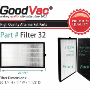 GOODVAC HEPA Filter Kit Compatible with COLZER KJ800 Air Purifiers