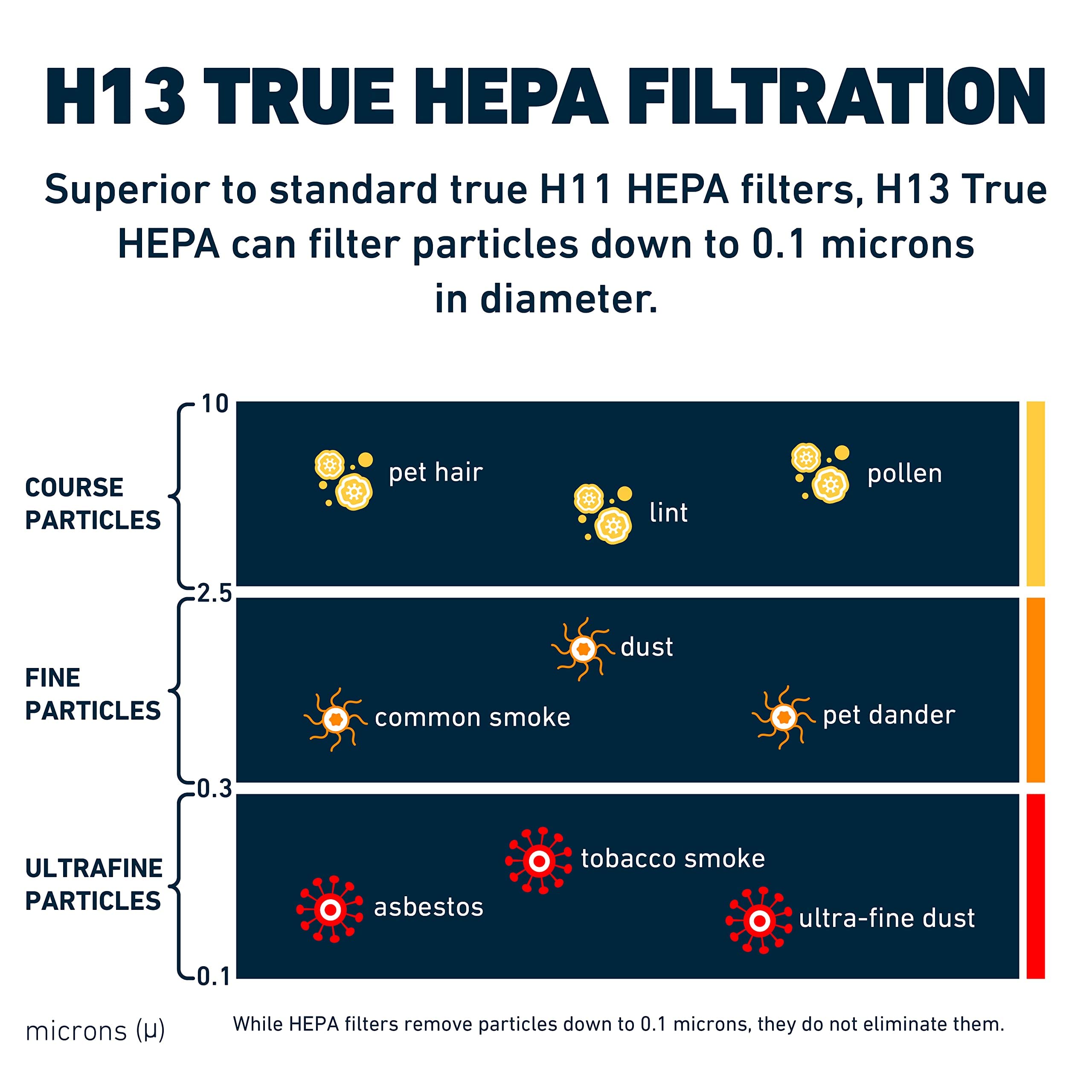 HATHASPACE Certified Replacement Filter for HSP003 Dual Filtration HEPA Air Purifier, 1 Set (H13 True HEPA)