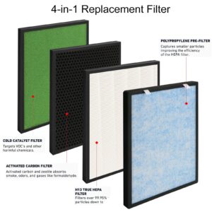 HSP002 Replacement Filter Compatible with HSP002 Smart True HEPA Air Cleaner Purifier 2.0 4-in-1 Filtration of H13 True HEPA Filter and Activated Carbon Filter