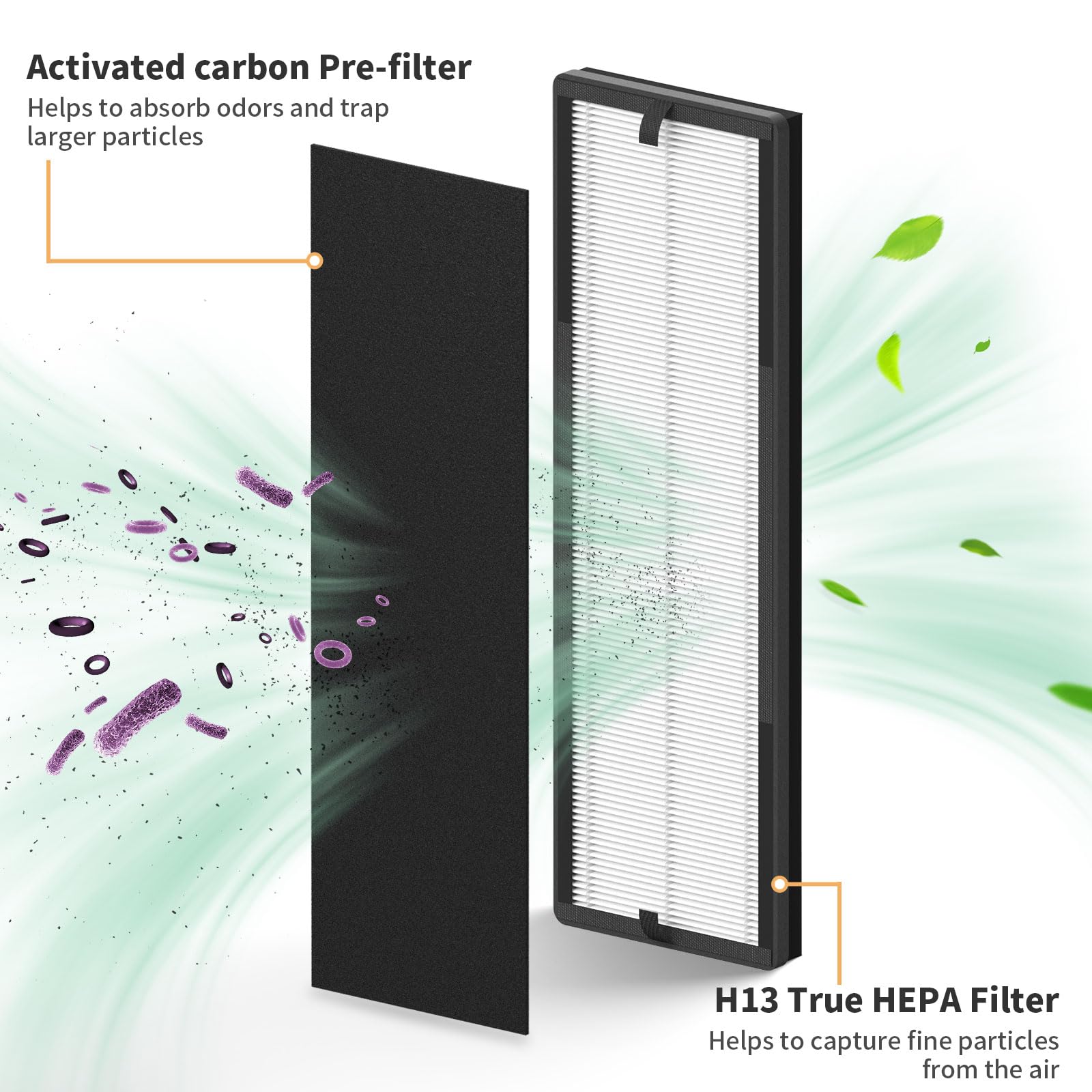 4 Packs NEA-F1 H13 True HEPA Replacement Air Filter Compatible with Eureka NEA120 and Toshiba CAF-W36USW Feature Smart WiFi Purifier, 4 HEPA Filters (NEA-F1) and 8 Carbon Pre-Filters (NEA-C1)