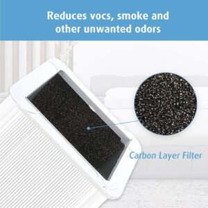 121 Replacement Filter Compatible with Blueair Blue Pure 121 Air Purifier, HEPA and Activated Carbon Filter…