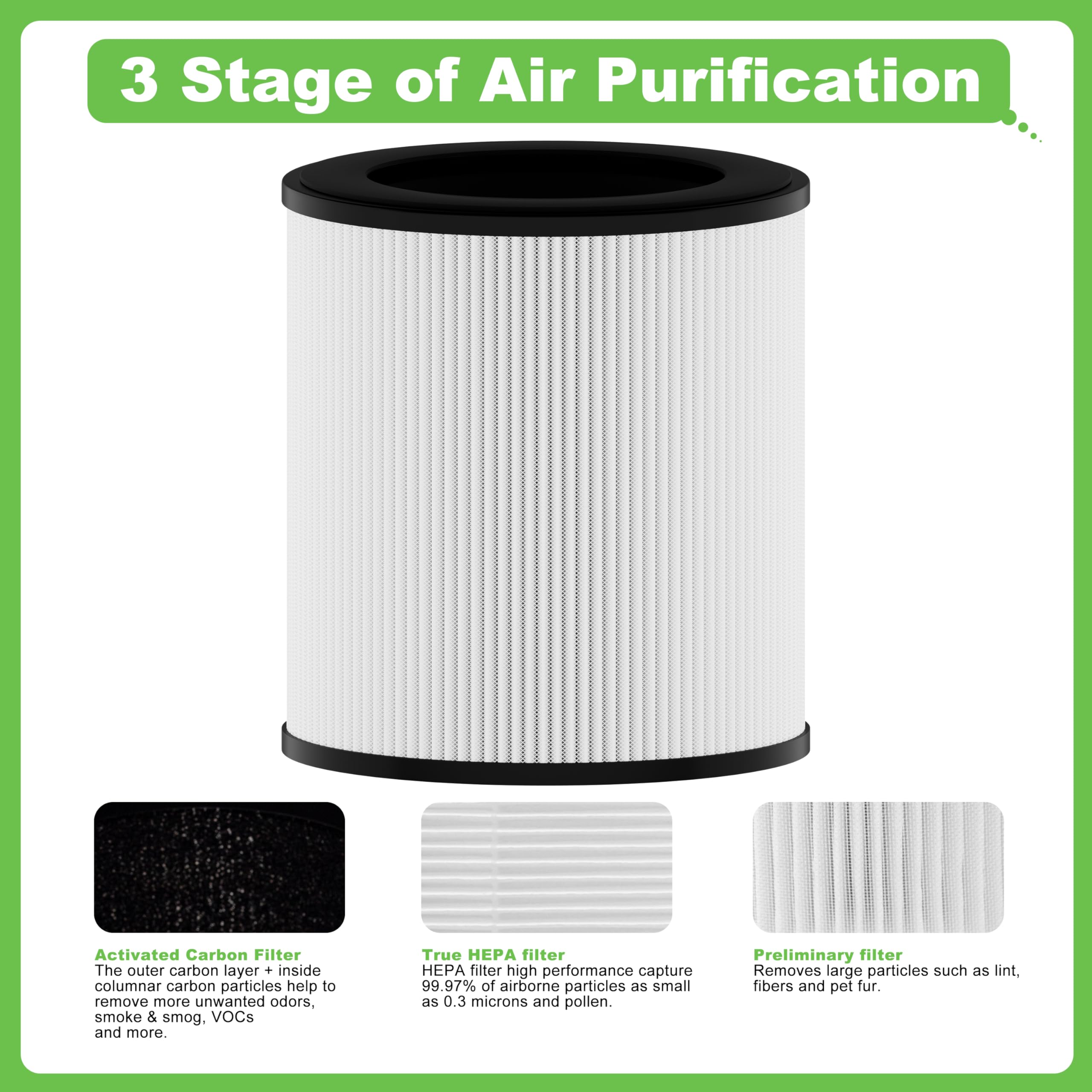 Hichoryer B-D02L Replacement Filter, Compatible with MOOKA B-D02L&KOIOS B-D02L Air Purifier and VEWIOR B-D02U Air Purifier, 3-in 1 H13 True HEPA Filter, 2 Pack