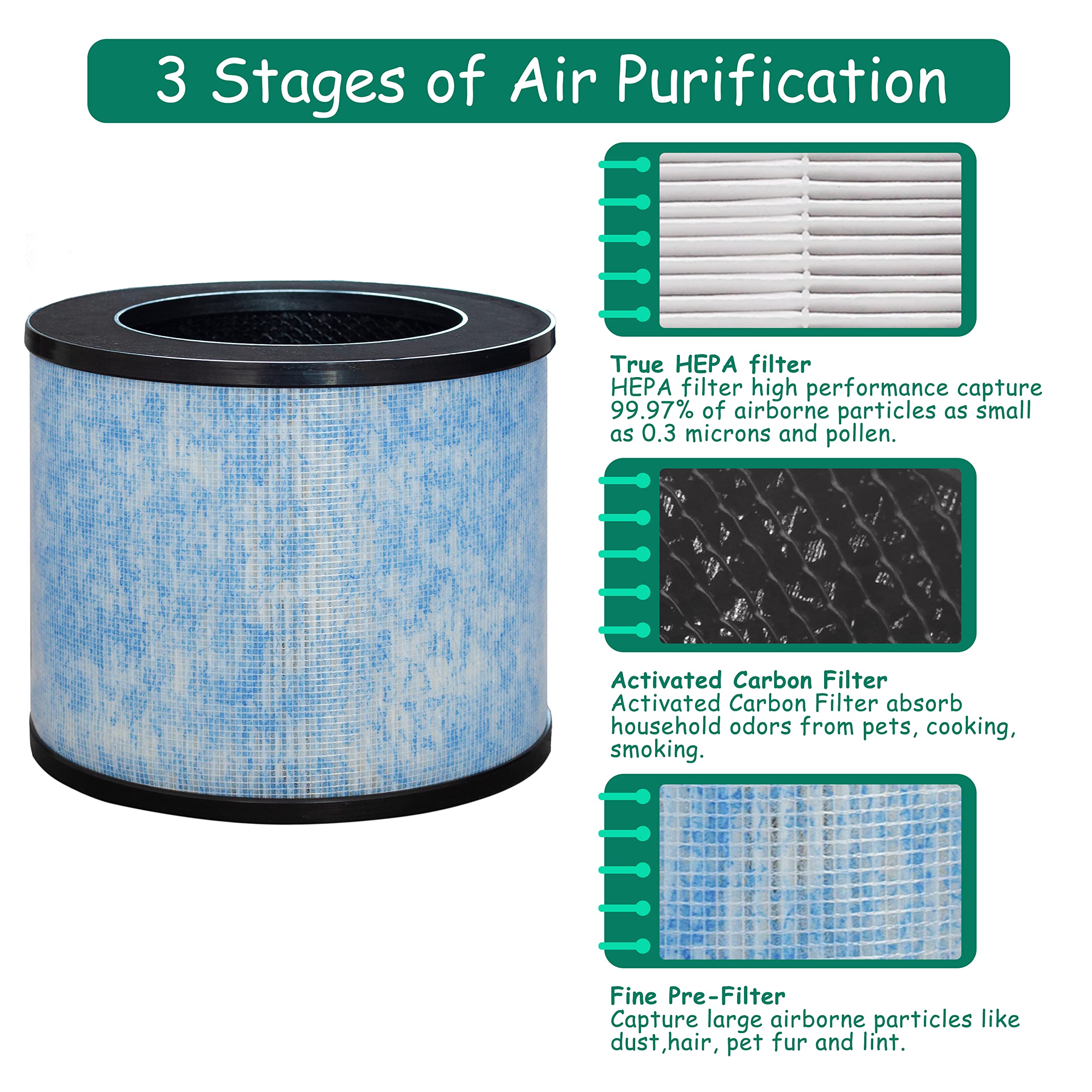 Asheviller F100 Filter Replacement, Compatible with Instant® AP100 Small Air Purifier, H13 Grade True HEPA Filter with Antimicrobial Coating and Activated Carbon Filter, 2 Pack