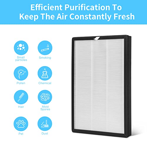 GoKBNY APH260 True HEPA Replacement Filter Compatible with Pure Morning APH260 Purifier, Also Compatible with Pure Morning APH320 WiFi Purifier, 3-in-1 Filter System（2-Pack）