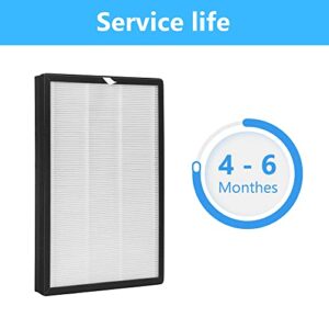 GoKBNY APH260 True HEPA Replacement Filter Compatible with Pure Morning APH260 Purifier, Also Compatible with Pure Morning APH320 WiFi Purifier, 3-in-1 Filter System（2-Pack）