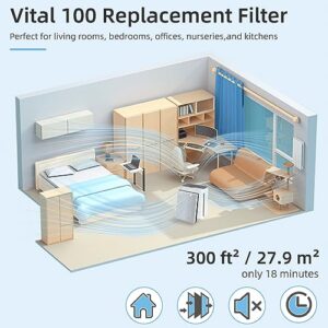 2 Pack Vital 100 Replacement Filter Compatible with LEV.OIT Vital 100, H13 True HEPA High-Efficiency Activated Carbon Vital 100 Filter,Part # Vital 100-RF