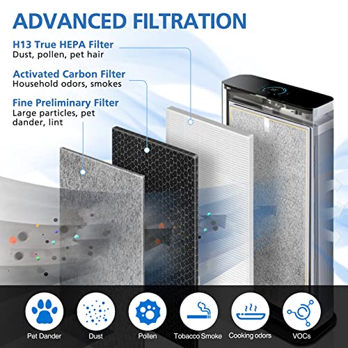 HE601 HEPA Filter Replacement Compatible with Shark Air Purifier 6 (HE601& HE602) H13 True HEPA Filter, HE6FKPET, HE6FKPET, HE6FKPRO, White