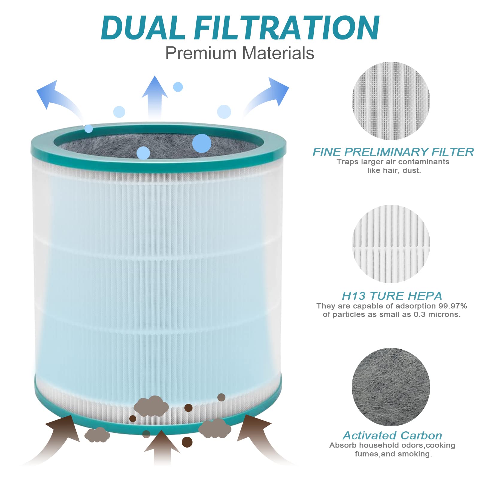 JASENG Replacement Filter for Dyson TP01 TP02 TP03 BP01 AM11 Dyson Tower Purifier Pure Cool Link, Replaces Part # 968126-03