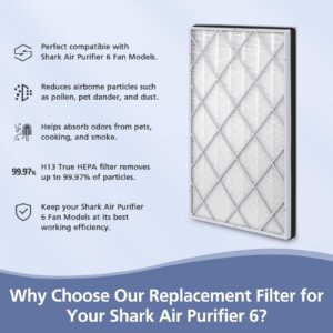 HE601 H13 True HEPA Replacement Filter Compatible with Shark Air Purifier 6 (HE601 & HE602), #HE6FKPET, 1 Pack