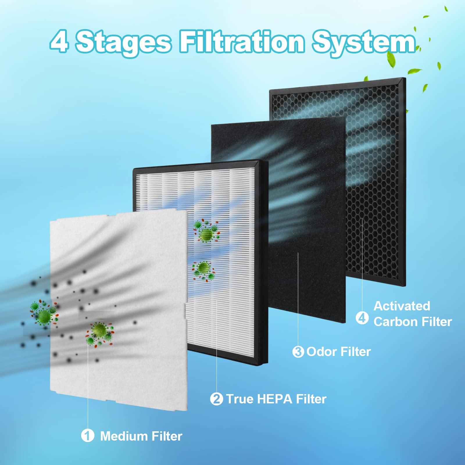 GoKBNY Rabbit Air MinusA2 Filter Replacement Kit Compatible with Rabbit Air MinusA2 Purifier, SPA-700A, SPA-780A/N-[Odor Remover]