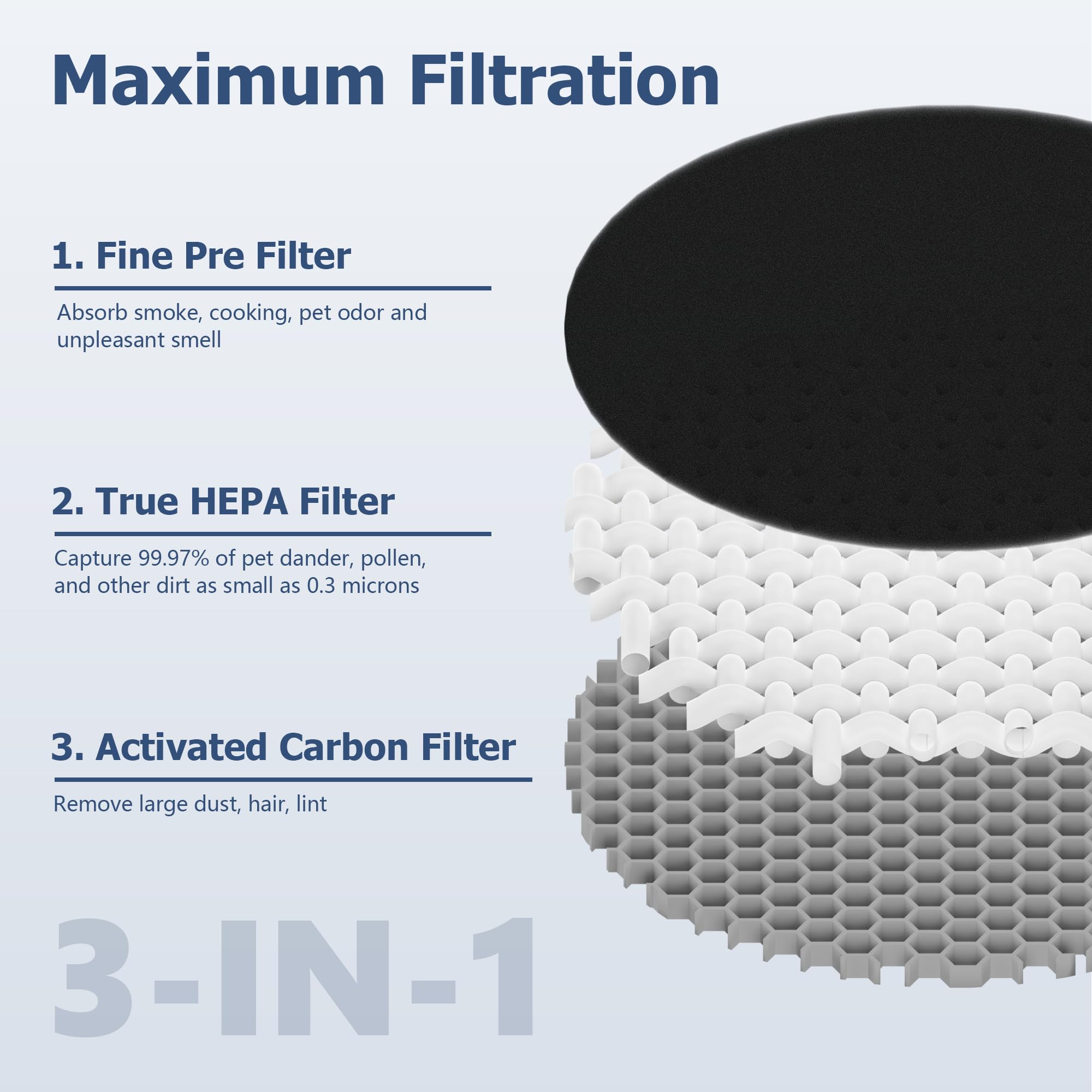 LV-H132 Replacement Filter Compatible for LEVOIT LV-H132 Air Puifier, 3-in-1 Pre, H13 True HEPA, Activated Carbon Filtration System, Replace Part LV-H132-RF, Pack of 2