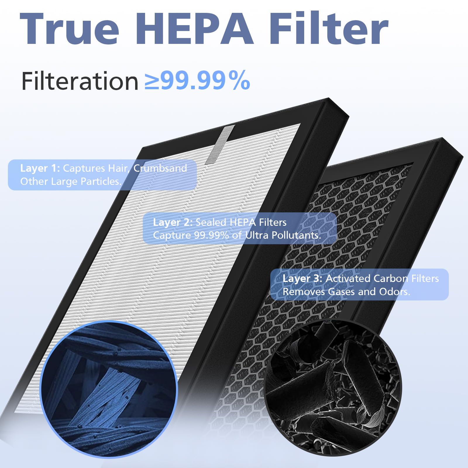 R1 P1801 P1802 Filter Compatible with YIOU R1 Air Puri-fier and Elechomes P1801/P1802, 3-in-1 True HEPA for yiou r1 filter