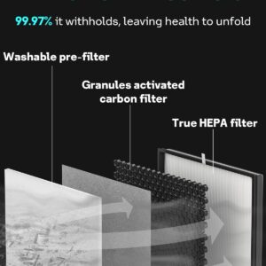 True HEPA Filter Replacement for Shark Air Purifier 4, Compatible with Shark HE400, HE401, HE401C, HE401NP, HE402, HE402C, HE405, UA415, Compare Part No. HE4FKBAS, HE4FKPET, HE4FKPETMB, HE4FKPRO