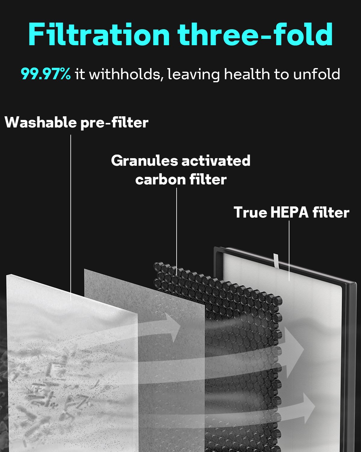 True HEPA Filter Replacement for Shark Air Purifier 4, Compatible with Shark HE400, HE401, HE401C, HE401NP, HE402, HE402C, HE405, UA415, Compare Part No. HE4FKBAS, HE4FKPET, HE4FKPETMB, HE4FKPRO