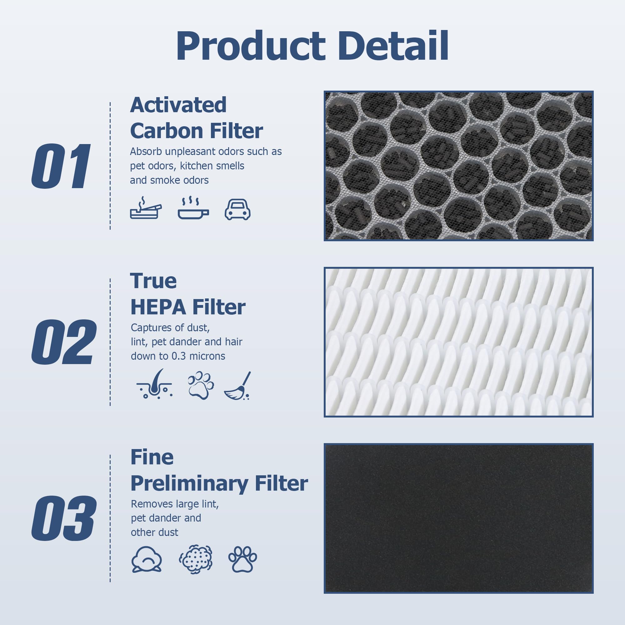 LV-H132 Replacement Filter Compatible for LEVOIT LV-H132 Air Puifier, 3-in-1 Pre, H13 True HEPA, Activated Carbon Filtration System, Replace Part LV-H132-RF, Pack of 2