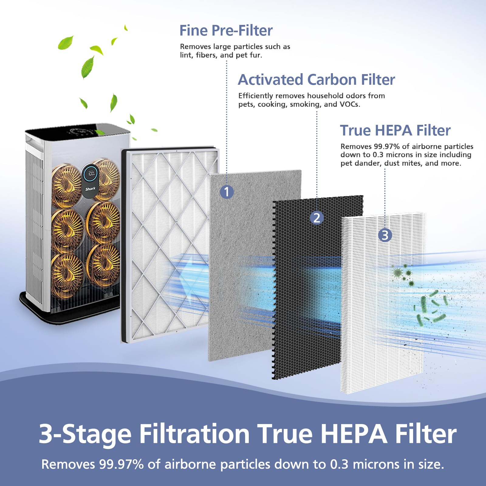 HE601 H13 True HEPA Replacement Filter Compatible with Shark Air Purifier 6 (HE601 & HE602), #HE6FKPET, 1 Pack