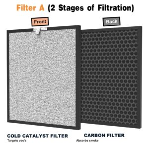 2 Packs Replacement Filter Compatible with HSP001 Filter Replacement,4-in-2 filters of H13 True HEPA Filter