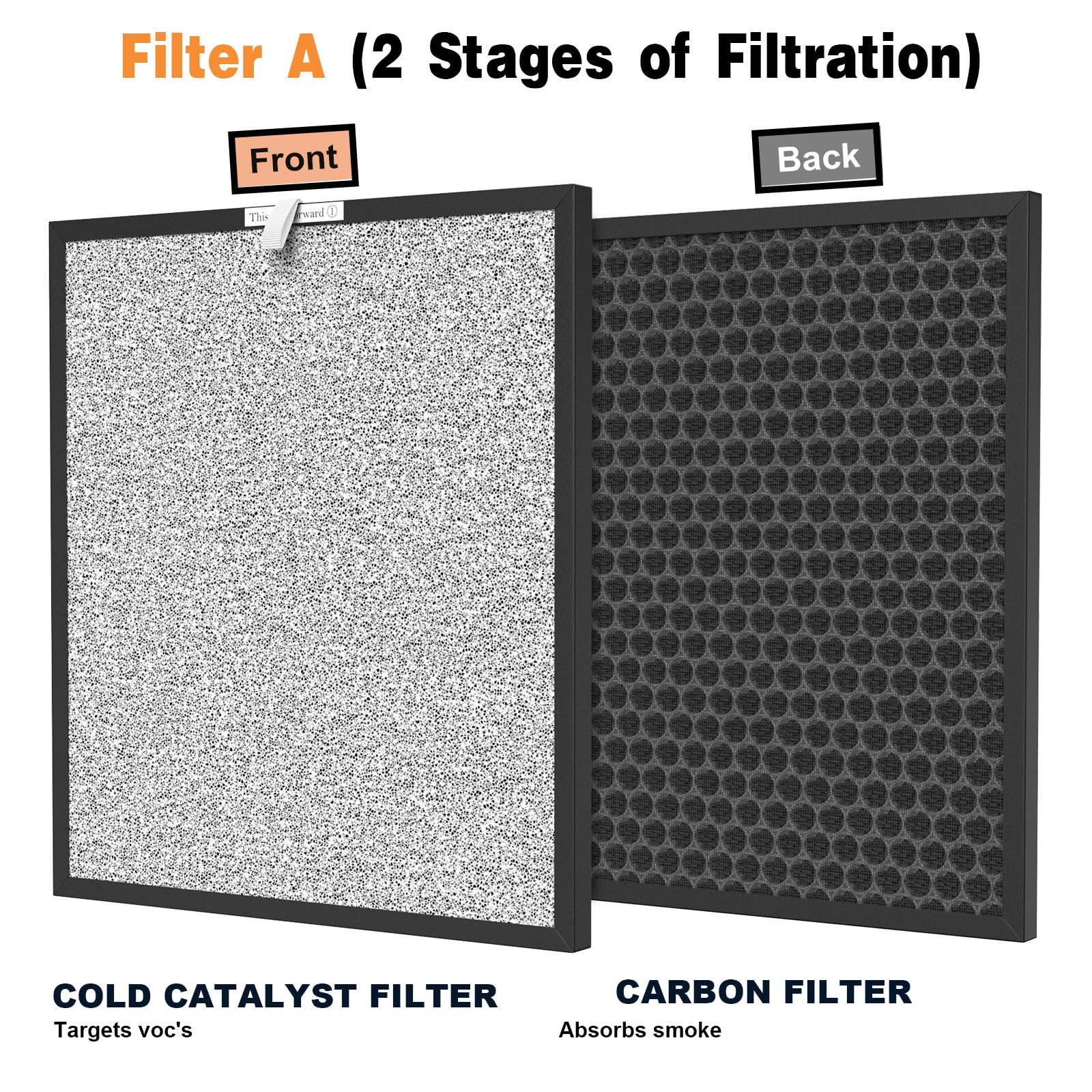 2 Packs Replacement Filter Compatible with HSP001 Filter Replacement,4-in-2 filters of H13 True HEPA Filter