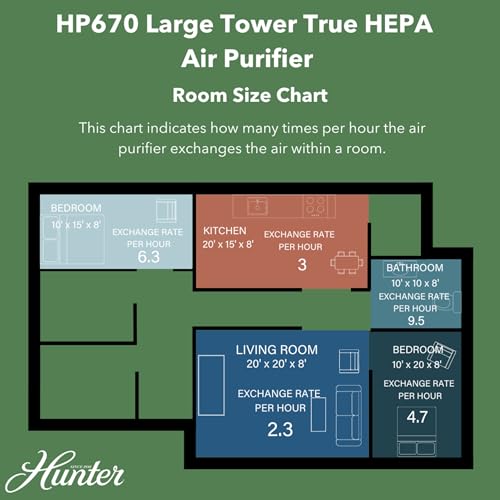 Hunter Fan H-HF670-VP Replacement Value Pack for HP670 Tower Purifier