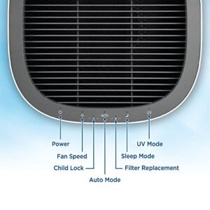 GermGuardian® AC9600W Powerful Large Room Air Purifier with HEPA Filter, UV-C, Odor Reduction & Air Quality Sensor