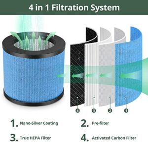 TPAP002 Filter Replacement 3-in-1 H13 True HEPA Upgraded Compatible with TOPPIN TPAP002 HEPA Air Purifier Comfy Air C1, Part #TPFF002, 2 Pack