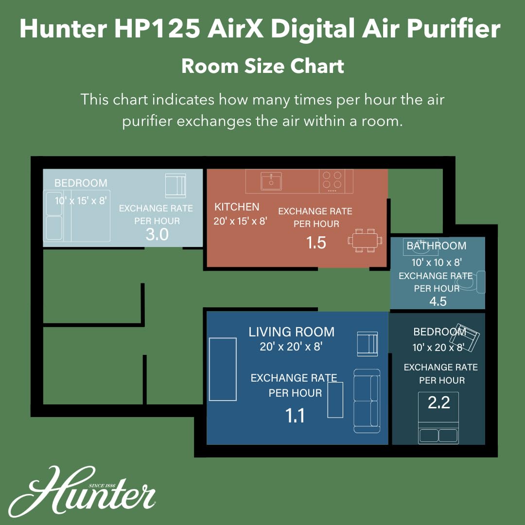 Hunter HP125 True HEPA Digital Air Purifiers for Home, Cleans 451 sq ft per hour. Small Bedroom Air Purifier. Removes Odors, Allergens, Smoke, Dust, Mold, VOCs. White