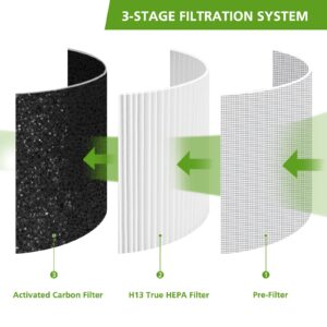 2 Pack H7121101 Replacement Filter, Compatible with Govee H7121, 3-in-1 H13 True HEPA, High-Efficiency Activated Carbon, Pre-Filter