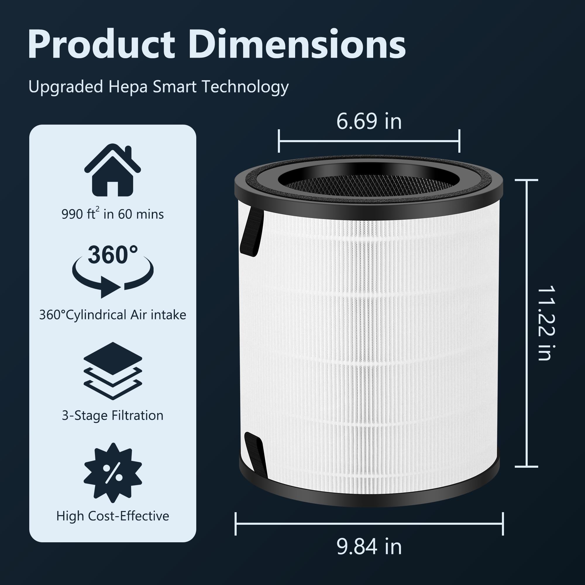 LV-H133 Filter Replacement for LEVOIT Air Puri-fier, 3-in-1 Pre, H13 High-Efficiency Activated Carbon Filtration System, Replace Part# LV-H133-RF, Pack of 1 By Improvedhand