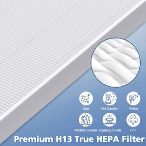 4 Pack C545 True HEPA Replacement Filter S Compatible with Winix C545 Air Purifier, Replaces Part 1712-0096-00 and 2522-0058-00, H13 True HEPA Filter Only