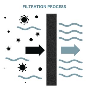 2 Pack Cut to Fit Foam Replacement Filter - 24 in x 15 in x 1/4 in Washable and Reusable for AC Window Unit, Air Purifier, Range Hood, Vent and More