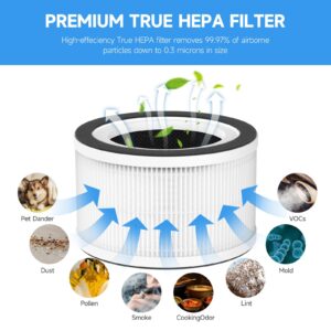 GoKBNY 2-Pack Fillo/Halo/Allo True HEPA Replacement Filter Compatible with Fillo/Halo/Allo Purifier, 3-in-1 H13 True HEPA Filtration Filters