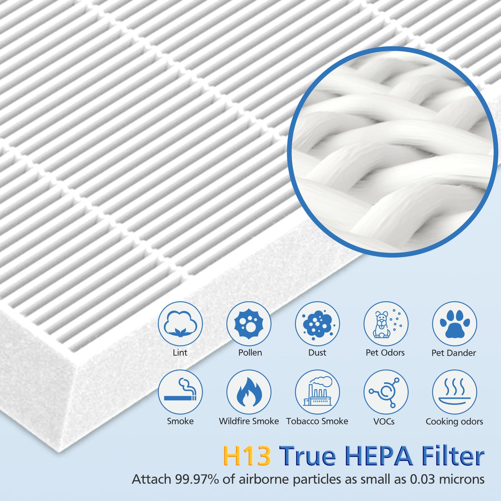 2 Pack D480 True HEPA Replacement Filter D4 Compatible with Winix D480, H13 Grade True HEPA Filter