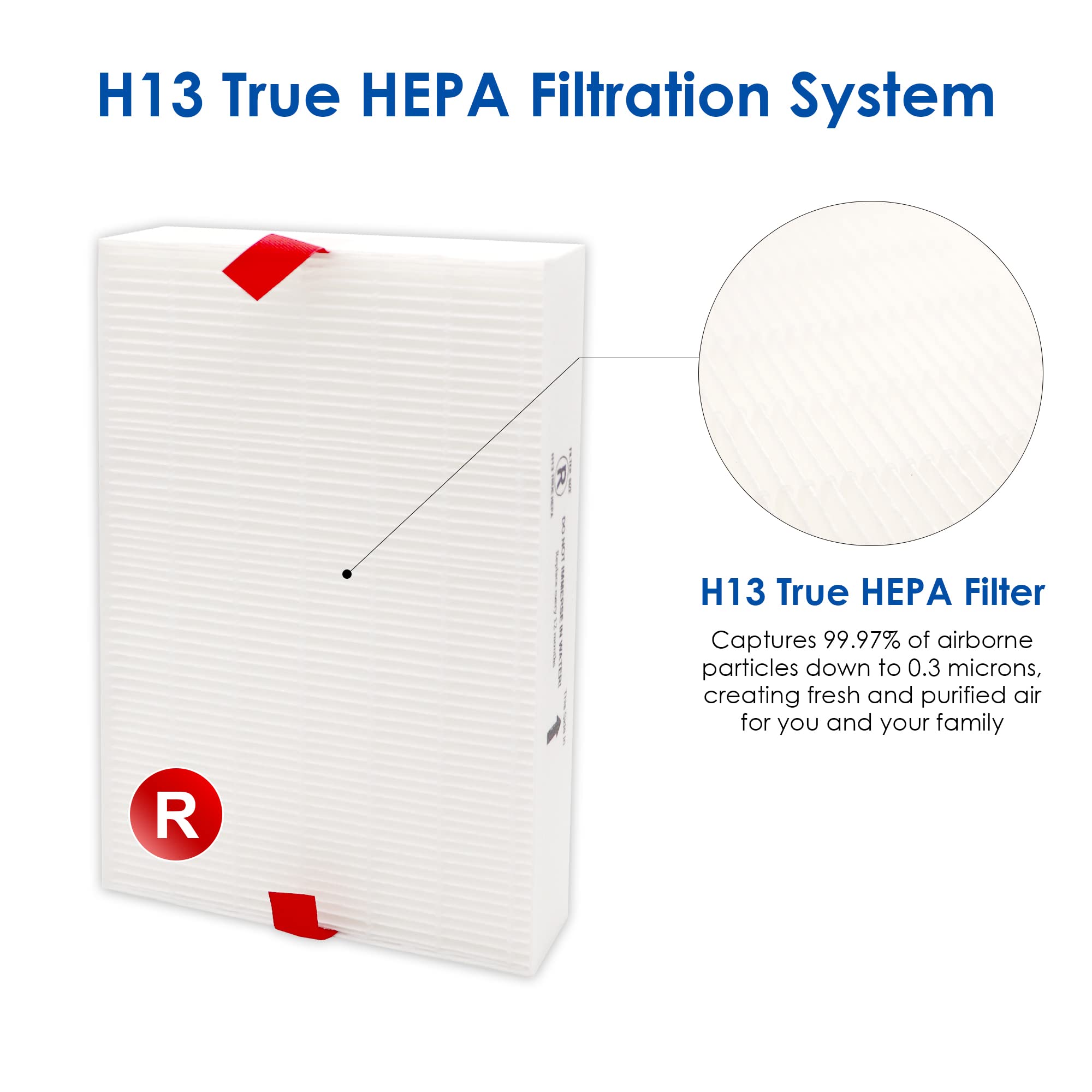 Flintar H13 True HEPA Replacement Filter R, Compatible with Honeywell Air Purifier HPA300, HPA200, HPA 100 and HPA 5000 Series, HRF-R2 (2 HEPA Filters)