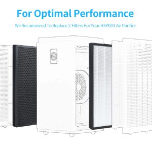 FCFMY Replacement Filter For HSP003 Dual Filtration HEPA Air Cleaner Purifier,2-in-1 Filter Includes H13 True HEPA & Activated Carbon Filter,Pack-of-2